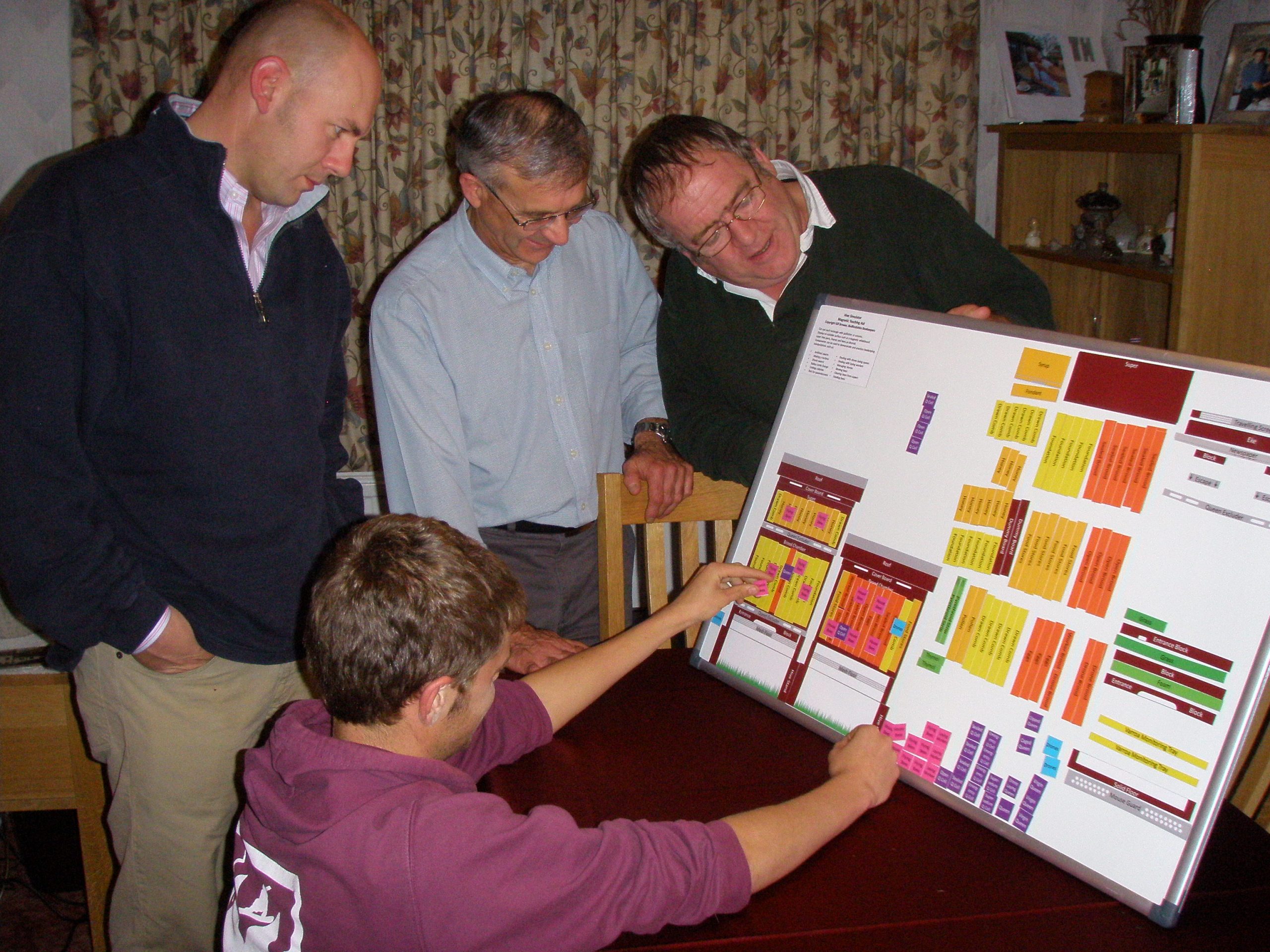 Improvers’ Groups
