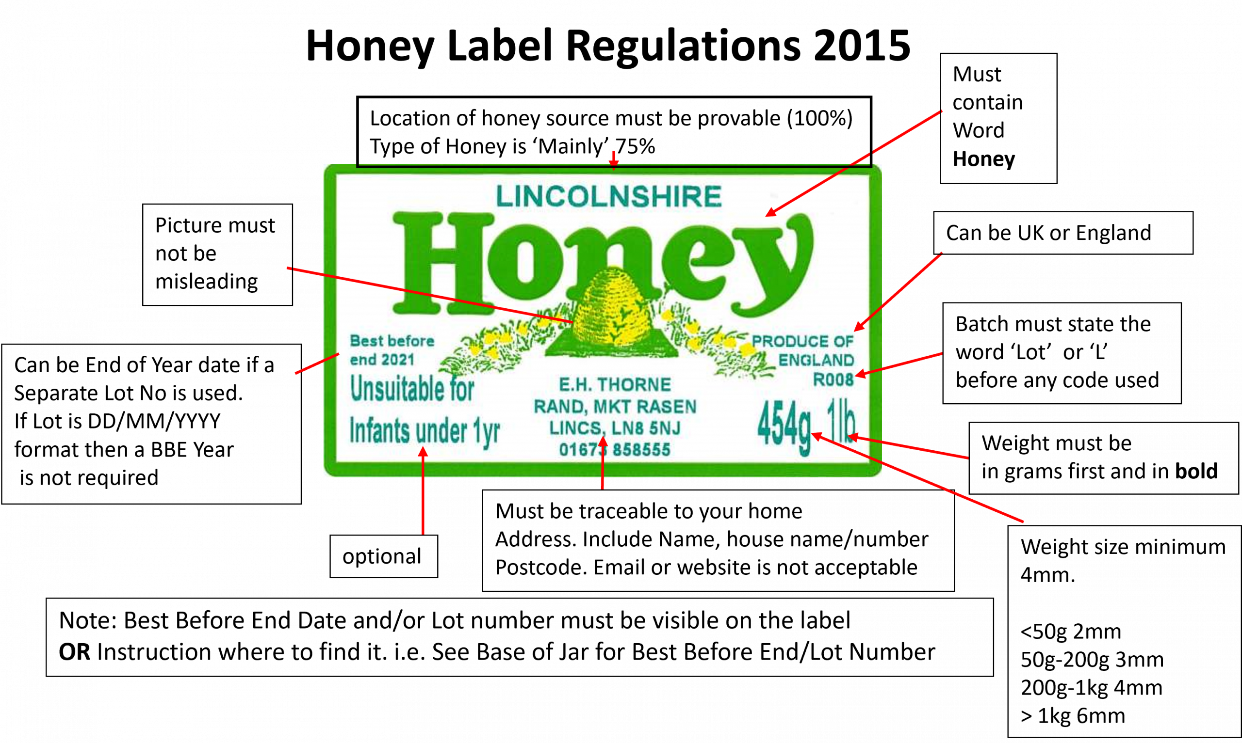 Jar_Labelling-scaled Honey Jar Labelling